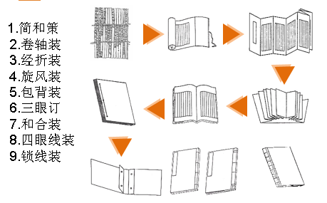 锁线发展.png